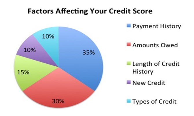 credit-score-factors